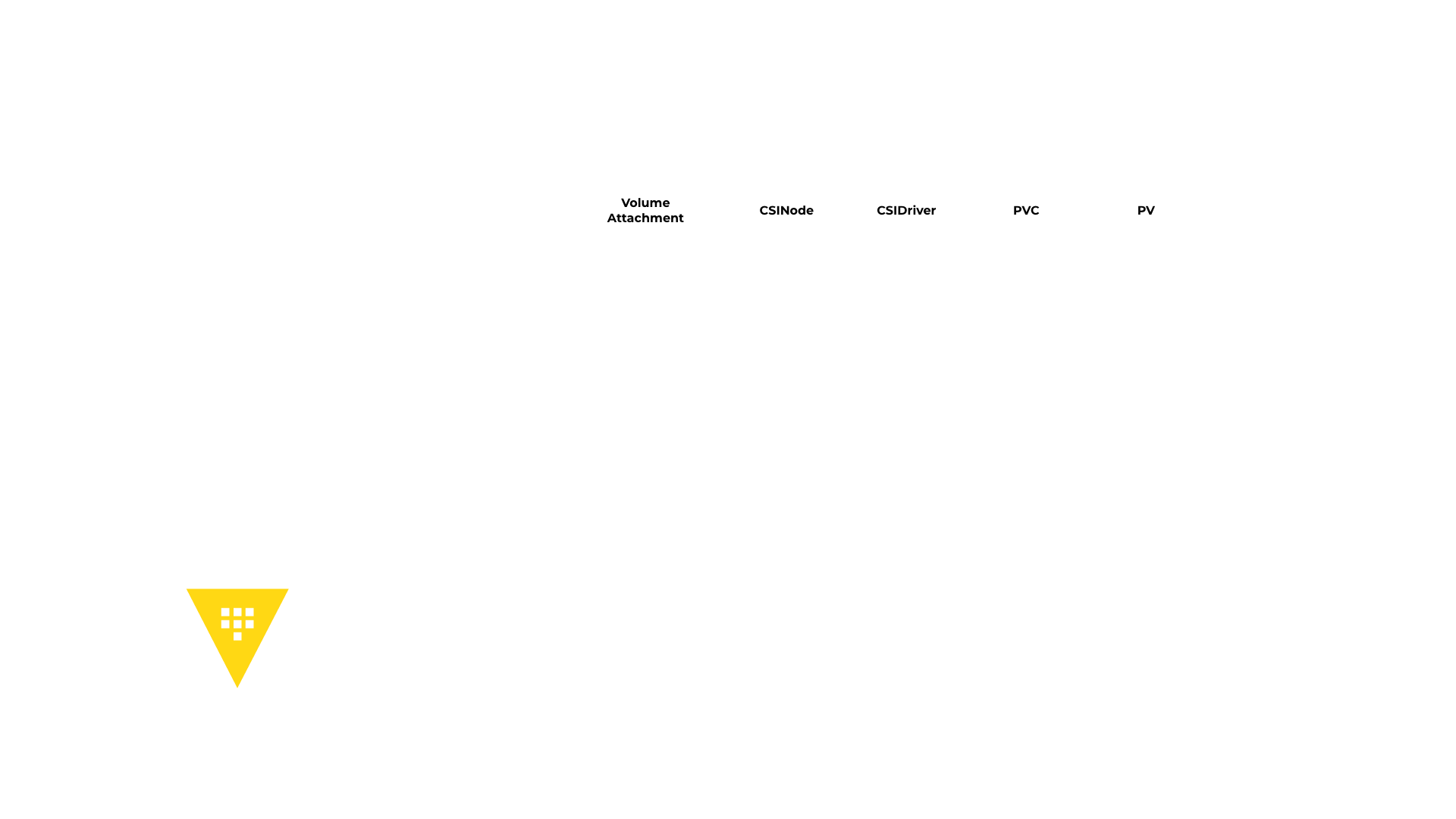 Vault CSI Provider