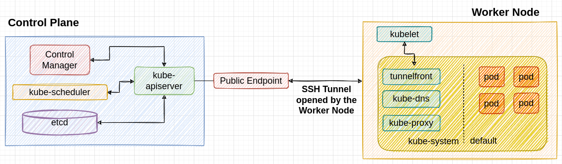 Tunnelfront